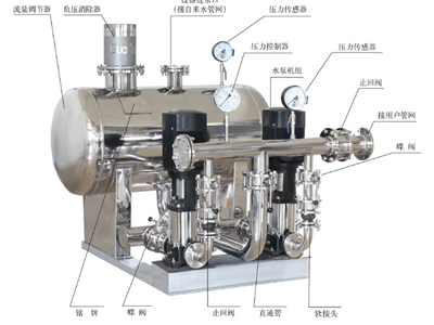 智能型管網(wǎng)接力升壓（無(wú)負(fù)壓）供水設(shè)備